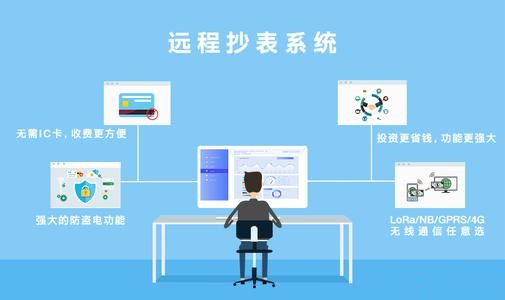 远程抄表